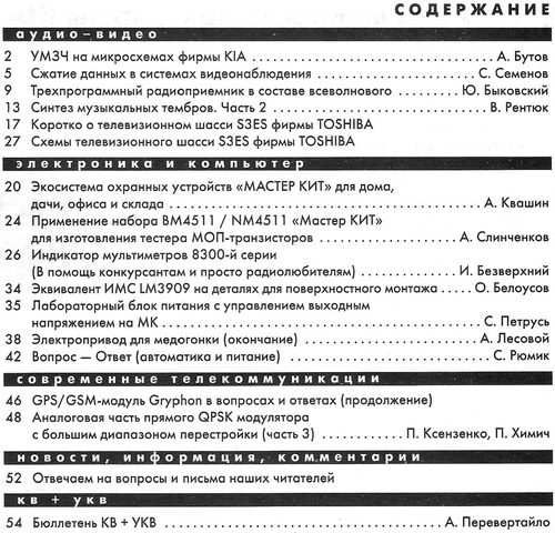 Радиоаматор №11 2011