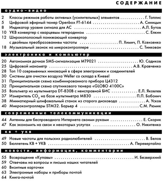 Радиоаматор №6 2012