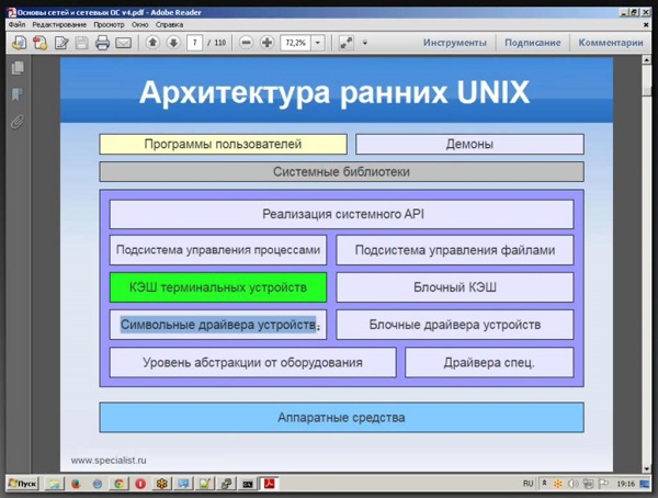 Основы сетей, сетевые операционные системы и практикум Wi-Fi1