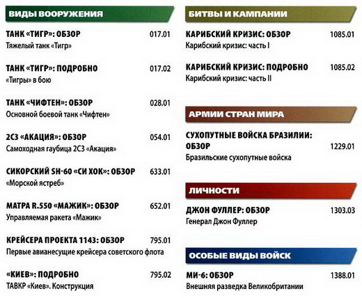 Вооруженные силы стран мира №47 (2014)