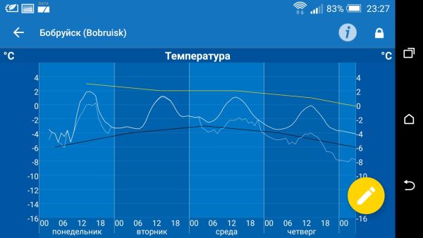 WeatherPro Premium